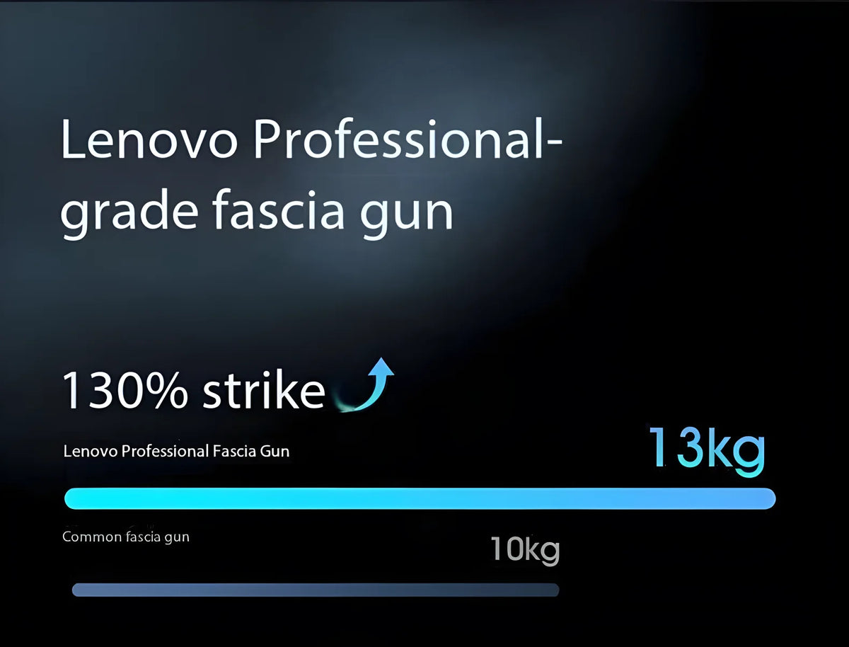 Lenovo Brand Fascia Gun Deeply Relieves Muscle Soreness Fitness and Relaxation Equipment LED Touch Screen 8Massage Head Gifts