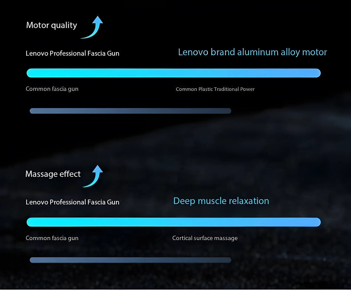 Lenovo Brand Fascia Gun Deeply Relieves Muscle Soreness Fitness and Relaxation Equipment LED Touch Screen 8Massage Head Gifts